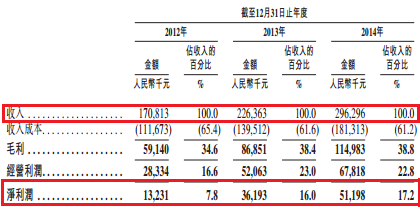 康宁医院（02120）：首支精神病医院概念股何时能“病愈”