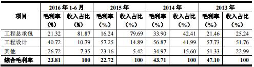 镇海股份上市前业绩下滑 毛利率屡降人均薪酬走低 