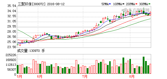 K图 300072_2