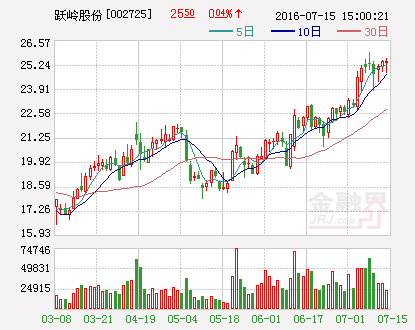 跃岭股份：出资设立浙江跃岭投资有限公司