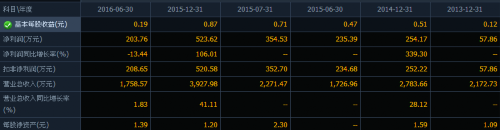 蘇州元璋精工科技股份有限公司主要財(cái)務(wù)指標(biāo)