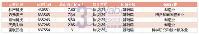 五家企业详细信息（挖贝新三板研究院制图）