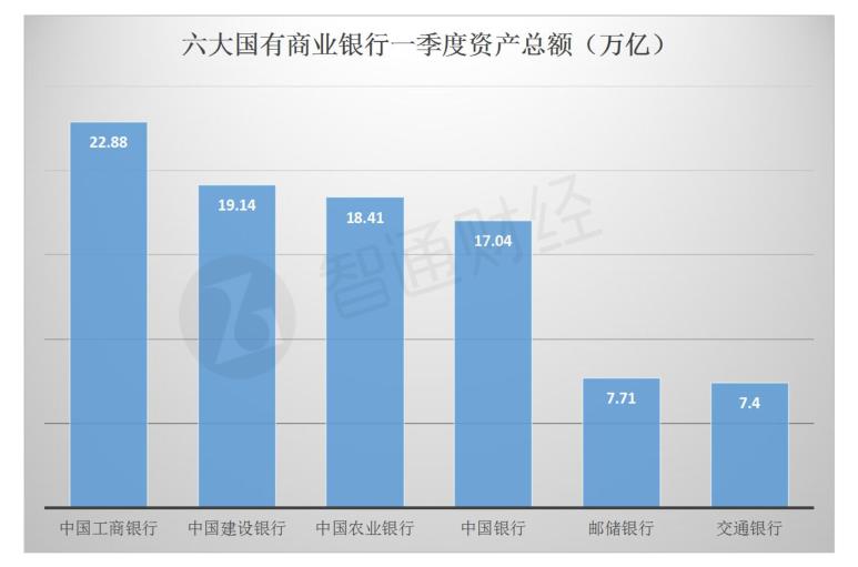 赵丽颖收入比何炅高_商业银行成本收入比