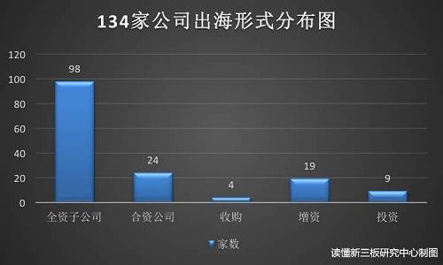 十大海外投資經(jīng)典案例