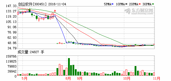 K图 300451_2