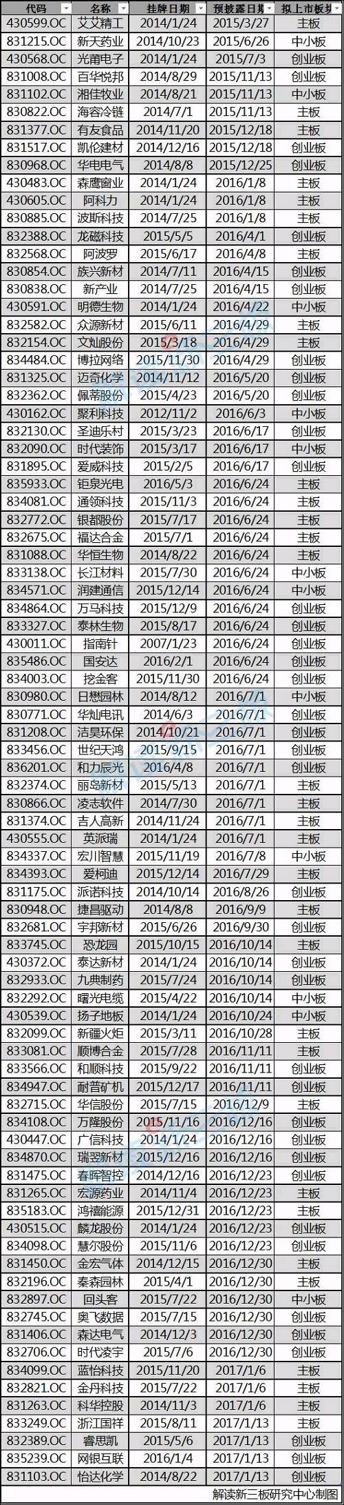 创业板最快406天过会,IPO审查快速