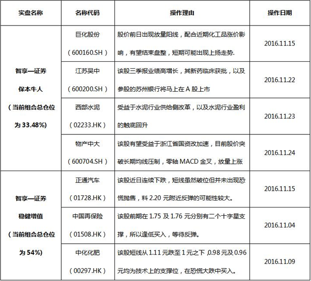 點(diǎn)擊看大圖 Formax金融圈:港股藍(lán)籌跌多漲少 震蕩局面難打破