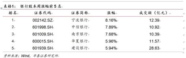 改革出利好，金融稳健行--金融行业动态跟踪 