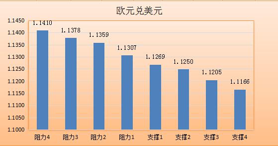 【七大货币分析】美元生还希望，依然撰在耶伦手中