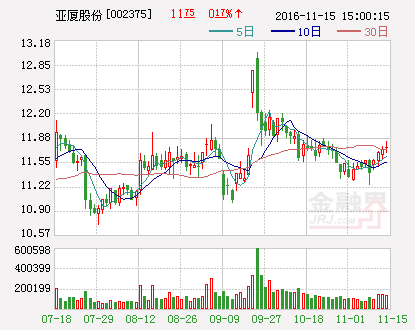 亚厦股份：投资设立南京扬子亚创酒店管理公司