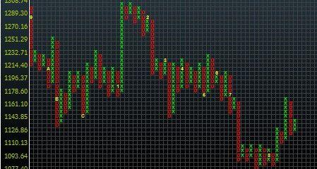 选择到来：黄金需要在1138/1116之间抉择方向 