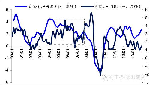 【海通策略】港币创07年以来新低，真的步入危机模式了么？（荀玉根、钟青）