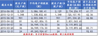 私募做市在即 中科招商股价放量上涨 