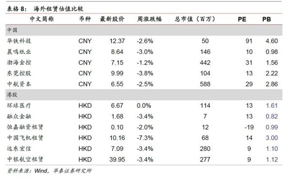 转型分化进行中，金融稳健布局时——金融行业动态跟踪 