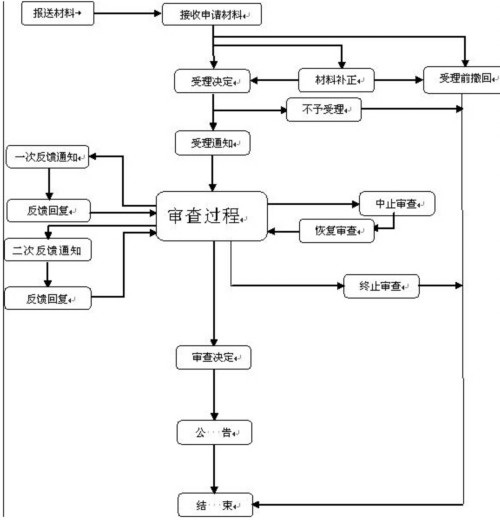 新三板IPO跟蹤報告 解析三類股東/中止審查/扶貧三大熱點 