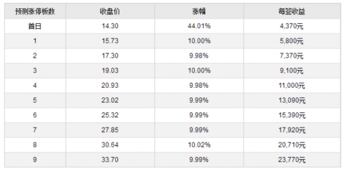 迪贝电气5月2日上交所上市 定位分析 