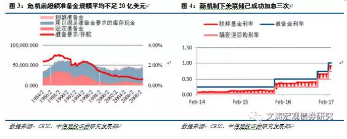 美聯(lián)儲縮表：驚濤駭浪or波瀾不驚？