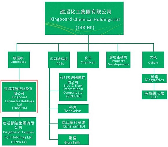 其股价从2012年至2016年间都维持在2.7~3.6左右的平台区间，而从2016年2月开始，股价如苏醒的巨龙，一飞冲天，不到一年时间，就从3港元飙到了9港元(单位下同)。