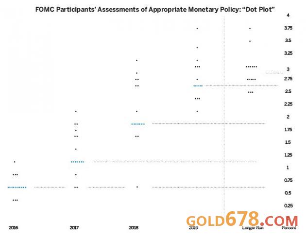 交易必读！一文带你看尽今晚美联储的心思