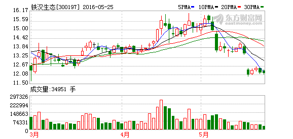 K图 300197_2