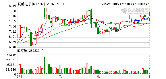 K图 600237_1