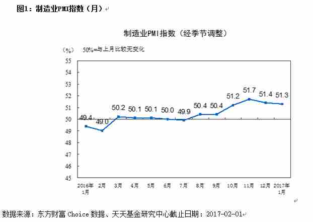 基金一月报：沪强深弱 节后红包行情可期