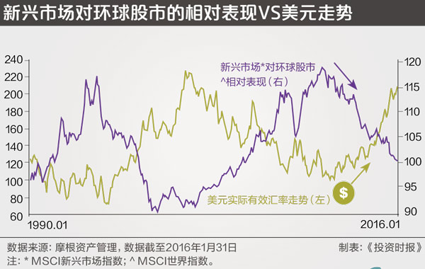 亞洲股票市場：體驗類消費大有希望