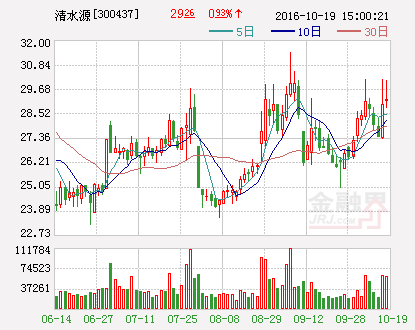 清水源：同生环境设立全资子公司