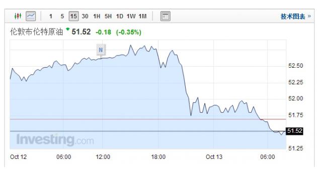 【原油盤初】多重利空打壓油價(jià)，市場(chǎng)待EIA指引