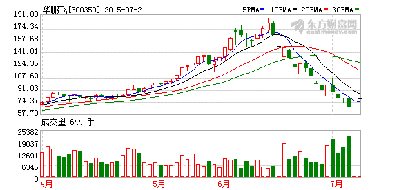 K图 300350_2