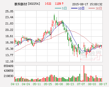 泰和新材：参股子公司获准在新三板挂牌