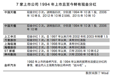 天风证券：政策面有信号！如何操作？ 