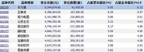 凯龙股份、蓝晓科技两只个股则出现在广发中证全指原材料ETF联接A去年年报的重仓名单中。不过这是一只指数型基金。值得注意的是，今日晚间，凯龙股份发布公告将10转30派5元的方案修改为了10转15派8元。