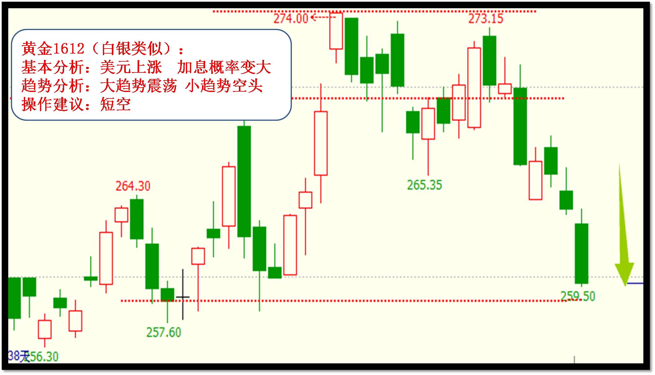 【試錯(cuò)交易】5月26日邵徽翔交易提示