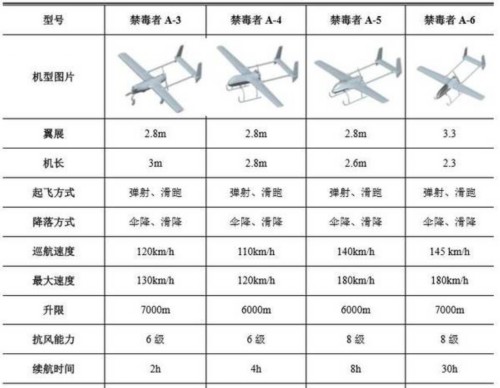 市值12.4億《湄公河行動》火了這家禁毒無人機企業(yè)