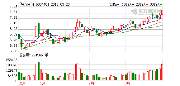 K图 600448_1