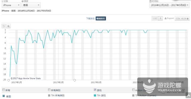 台湾iPhone游戏历史畅销榜排行