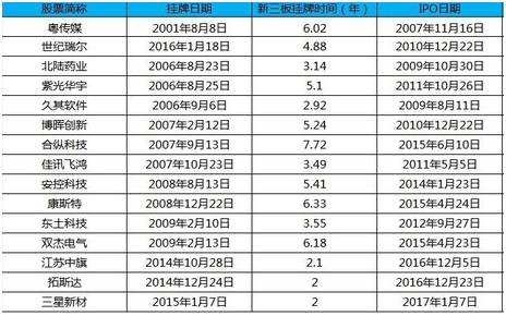南京證券領(lǐng)跑湘財證券緊追 