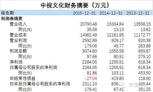 新三板首单优先股来了！与主板优先股存四大差异