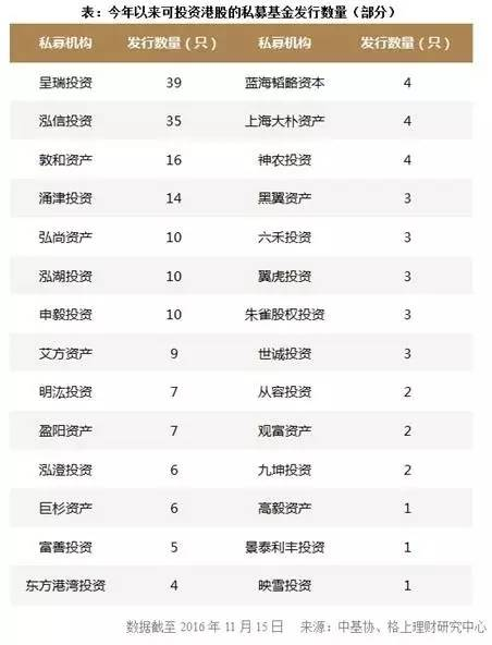 點(diǎn)擊看大圖 今年以來(lái)可投資港股的私募產(chǎn)品達(dá)2401只