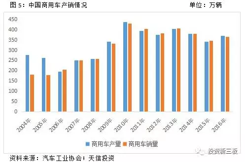 【年報解析】藝達(dá)股份凈利潤增長605.81%，專注商用汽車電器制造 