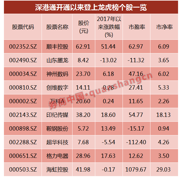 在A股市场监管日趋从严的背景下，却有不法投资者绕道境外实施反向操纵——借道沪港通及深港通“重回”A股市场，以此来躲避证监会的监管。