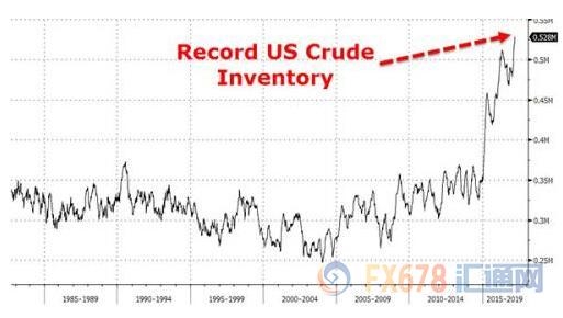 油價為何詭異暴跌，這背后你不得不知道的！ 