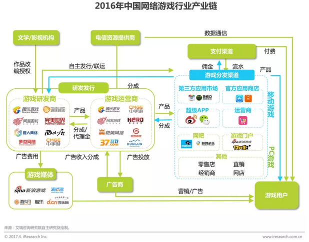 从魂斗罗、魔兽到阴阳师、王者荣耀，细数那些年我们玩过的游戏