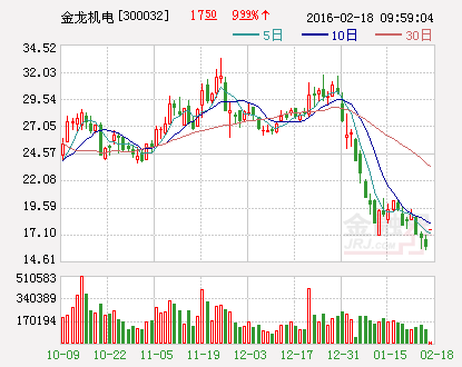 金龙机电：非公开发行股票申请获得中国证监会核准批复