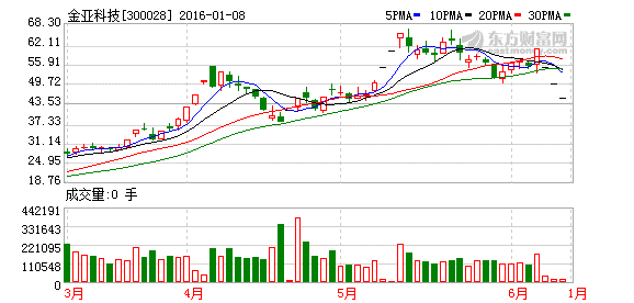 K图 300028_2