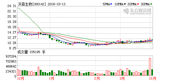 K图 300142_2