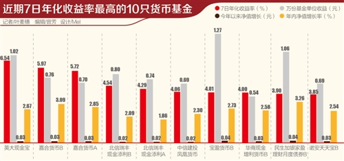 货币基金爆仓或因巨额赎回引发 资金紧张致收益率高达6%