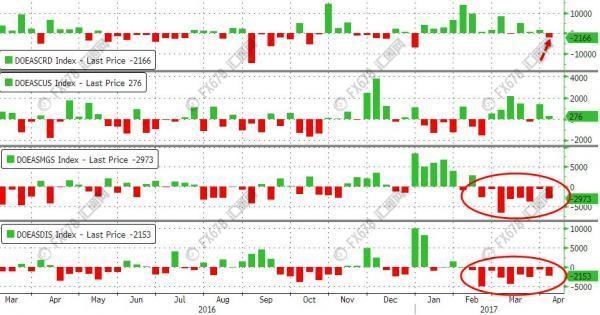幾張圖看透原油眾生相：該喜還是憂? 