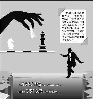 林根/制表 彭春霞/制圖